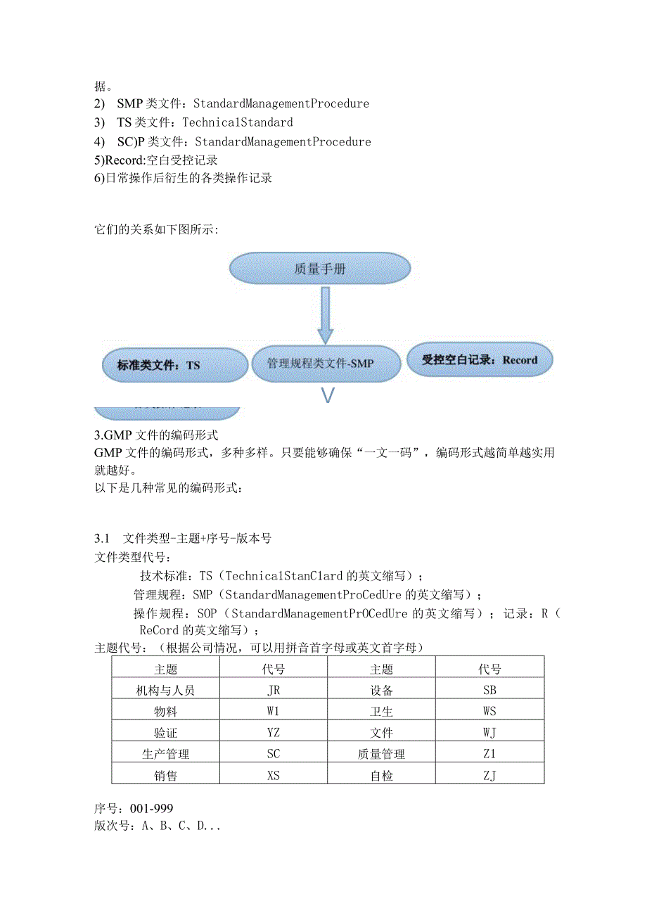 GMP文件体系的建立.docx_第2页