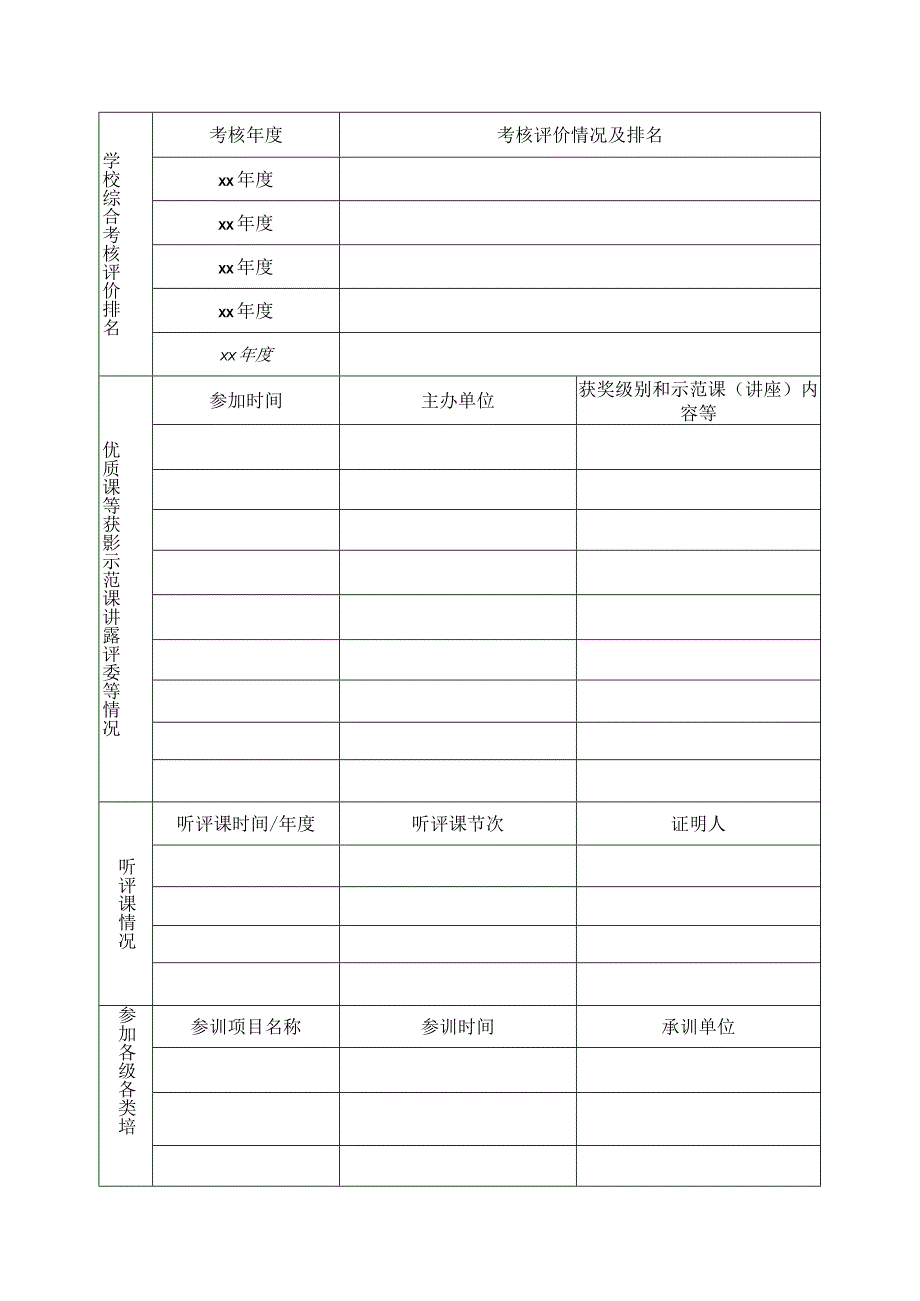 中小学（幼儿园）教学名师和骨干教师考核表.docx_第2页