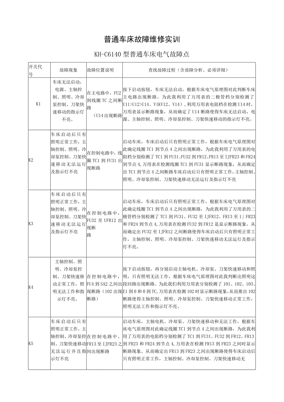 c6140普通车床故障维修案例.docx_第1页