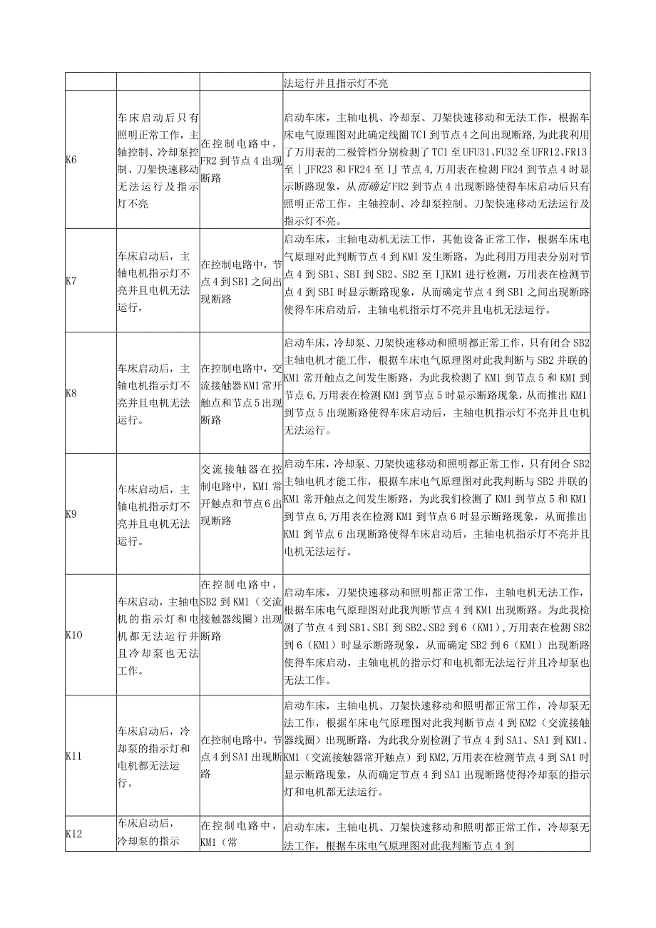 c6140普通车床故障维修案例.docx_第2页