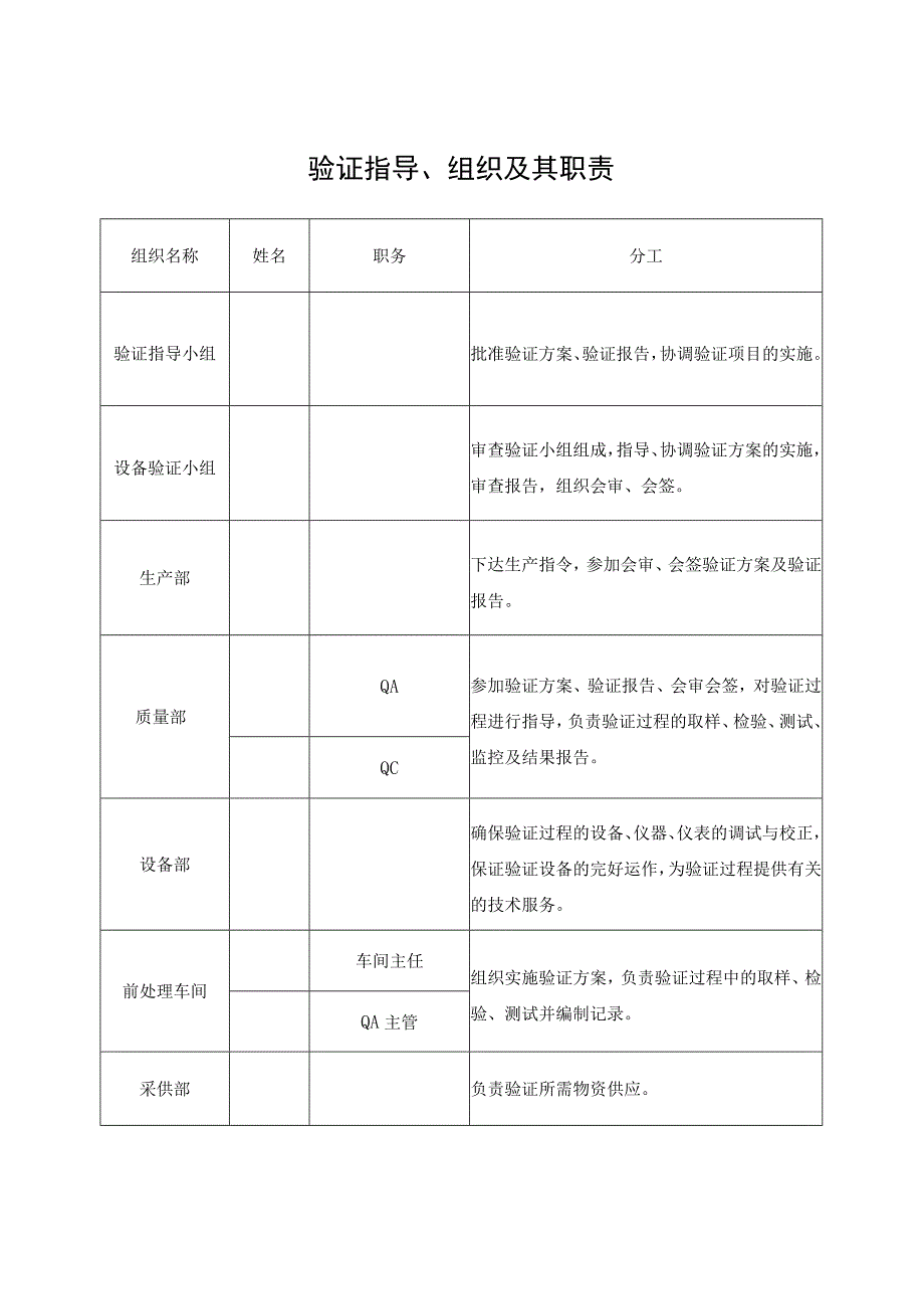 WBZ-100智能化静态微波真空干燥机验证方案.docx_第3页