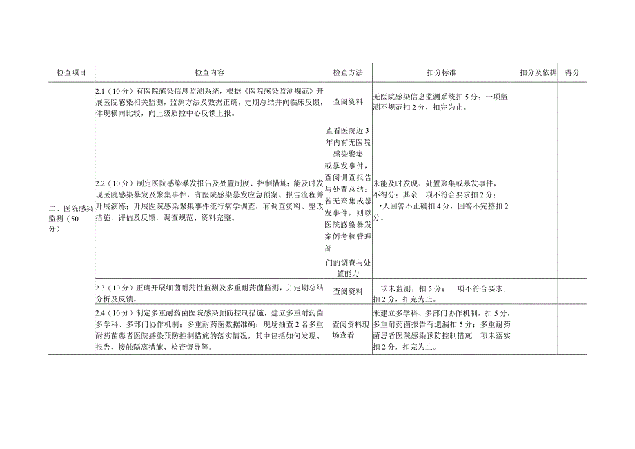 二级医疗机构医院感染管理质量控制标准.docx_第3页