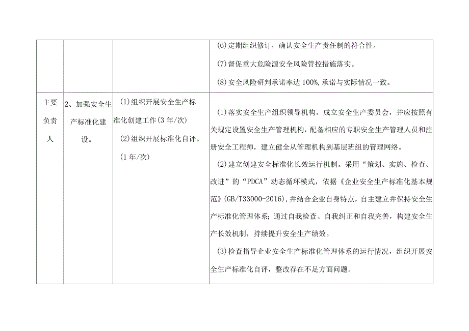 主要负责人安全生产责任制履职到位标准.docx_第2页