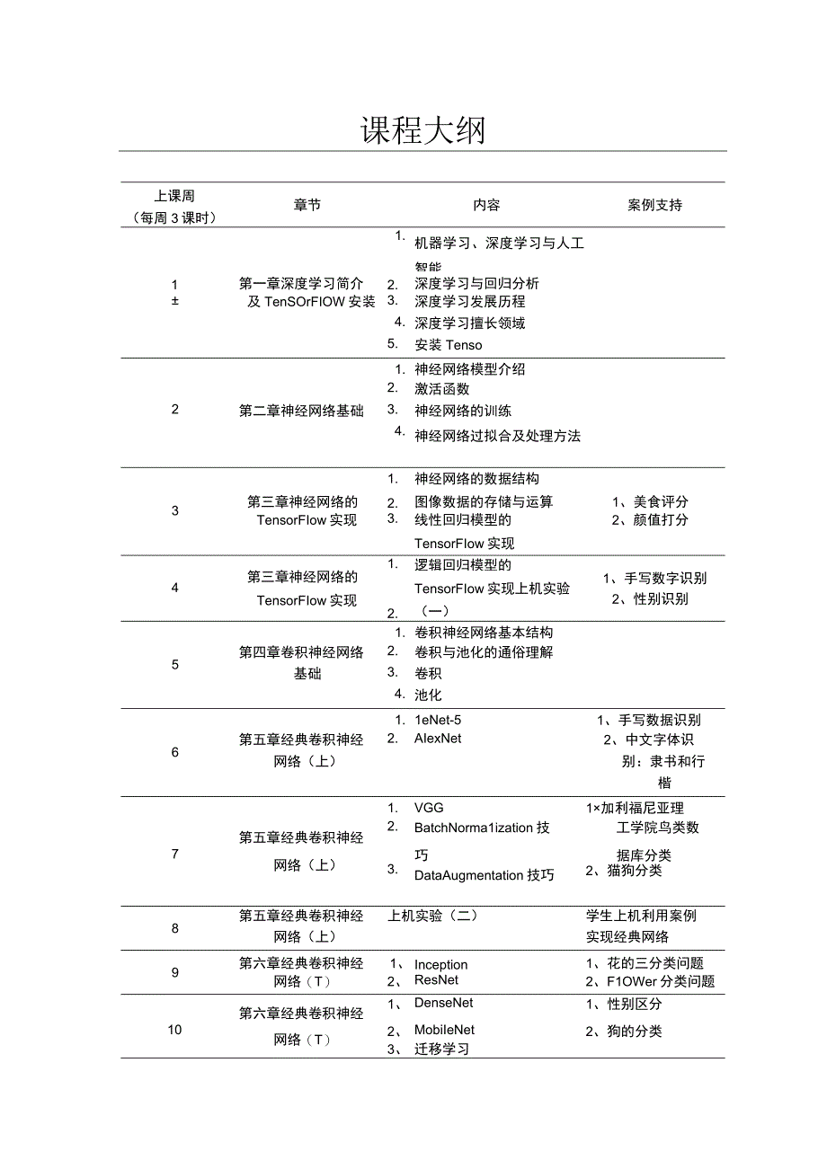 人工智能深度学习：从入门到精通（微课版）-教学大纲.docx_第1页