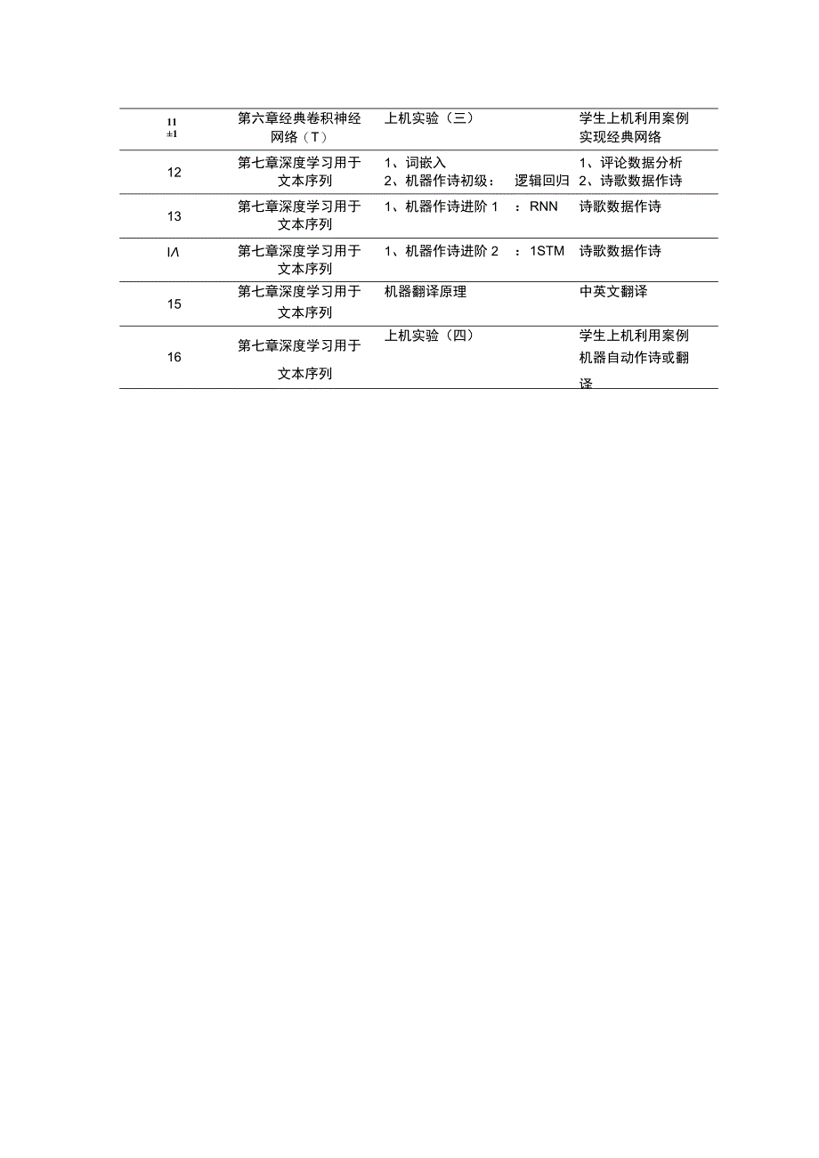 人工智能深度学习：从入门到精通（微课版）-教学大纲.docx_第2页