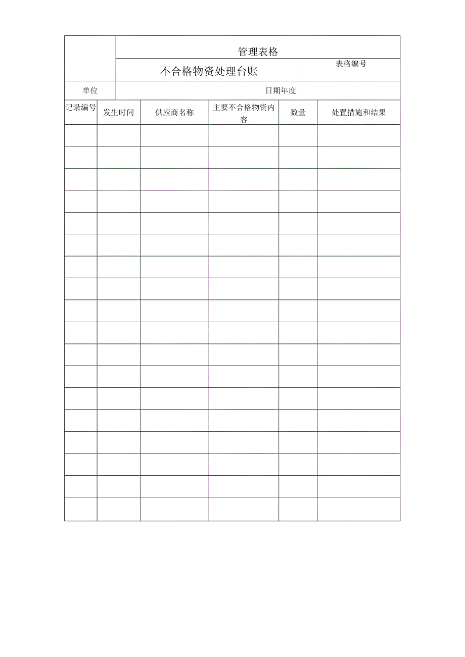 不合格物资处理台账.docx_第1页