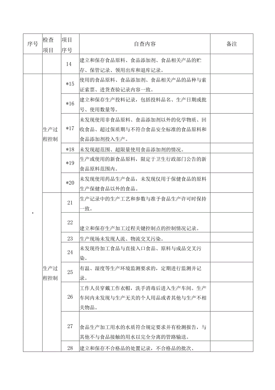 落实食品安全风险主体责任日管控、周排查清单.docx_第3页