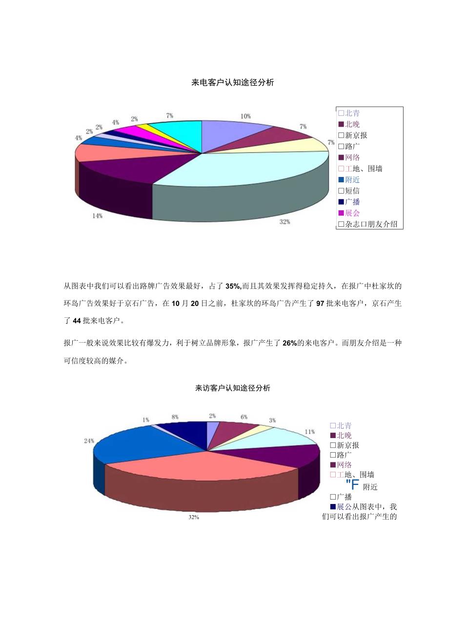 北京澳林花园项目年度媒介广告效果总结分析及媒体营销推广计划.docx_第3页