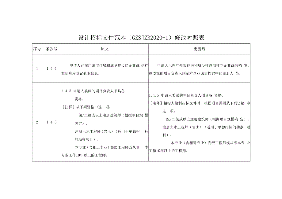 设计招标文件范本GZSJZB2020-1修改对照表.docx_第1页