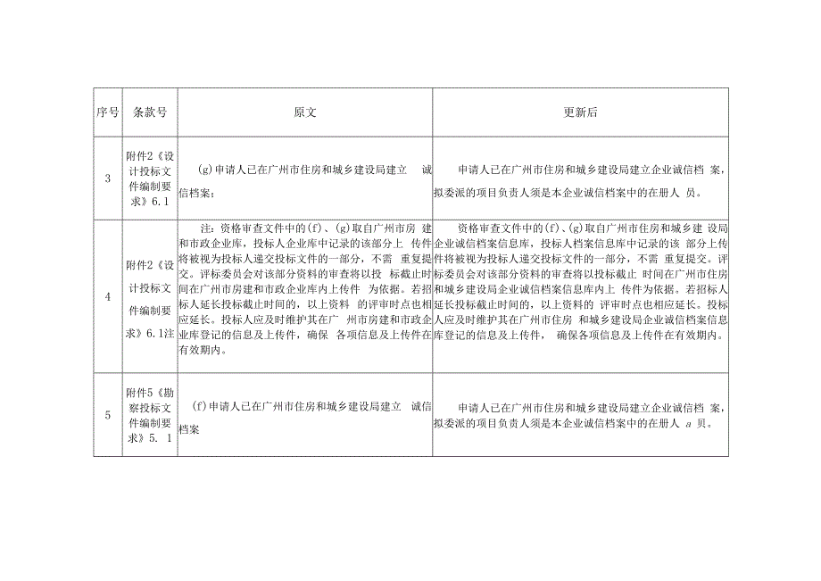 设计招标文件范本GZSJZB2020-1修改对照表.docx_第2页