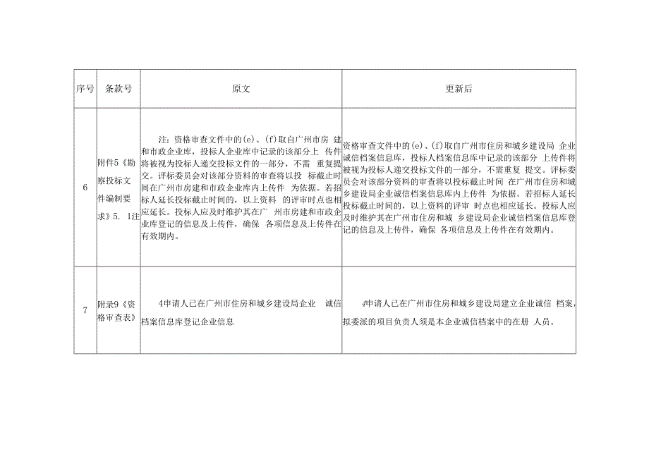 设计招标文件范本GZSJZB2020-1修改对照表.docx_第3页