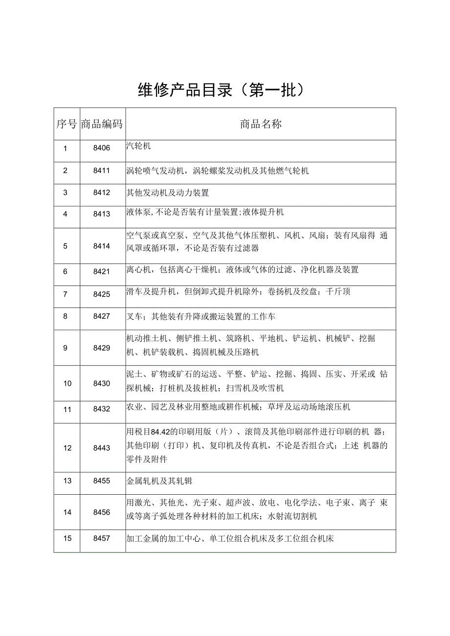 维修产品目录第一批.docx_第1页