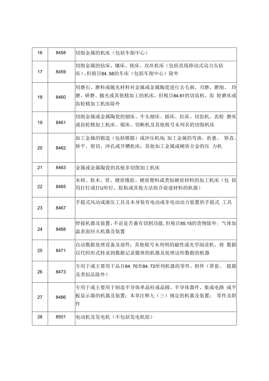 维修产品目录第一批.docx_第2页