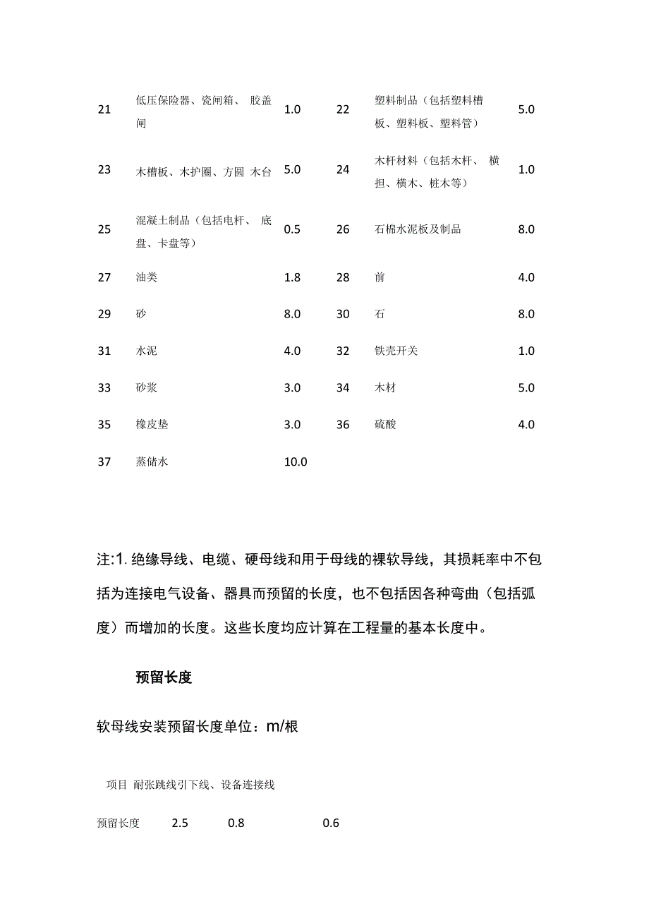 电气工程主要材料损耗率及预留长度.docx_第2页