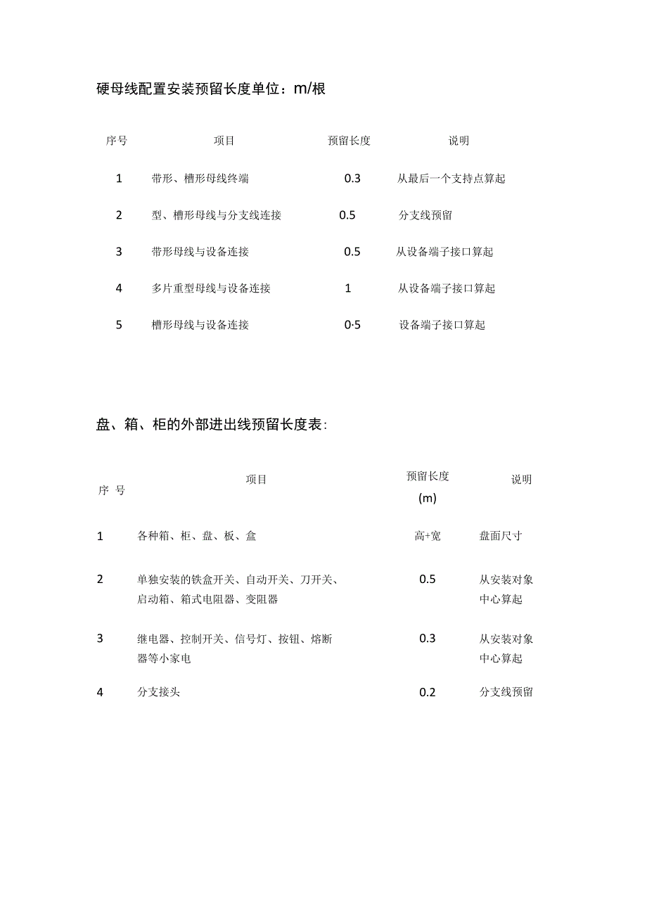 电气工程主要材料损耗率及预留长度.docx_第3页