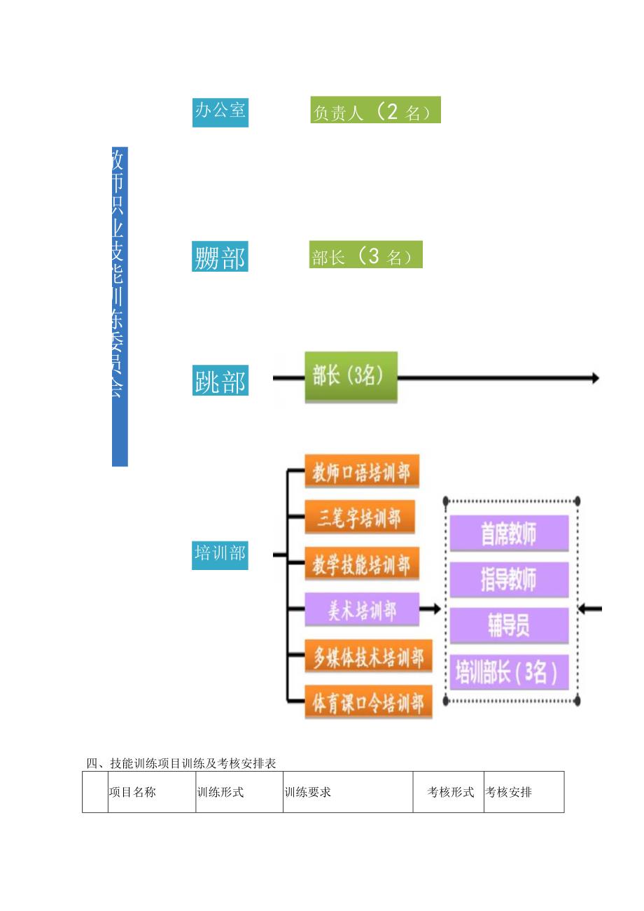 师范教育系初等教育专业教师职业技能训练方案.docx_第3页