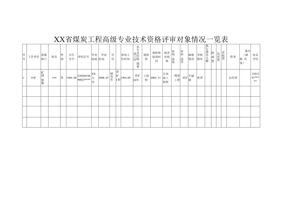 煤炭工程高级专业技术资格评审对象情况一览表.docx_第1页