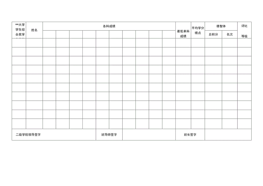 大学学生综合奖学金审批表.docx_第1页