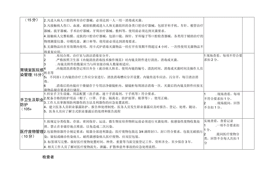 医院感染管理质量控制检查考核标准.docx_第1页