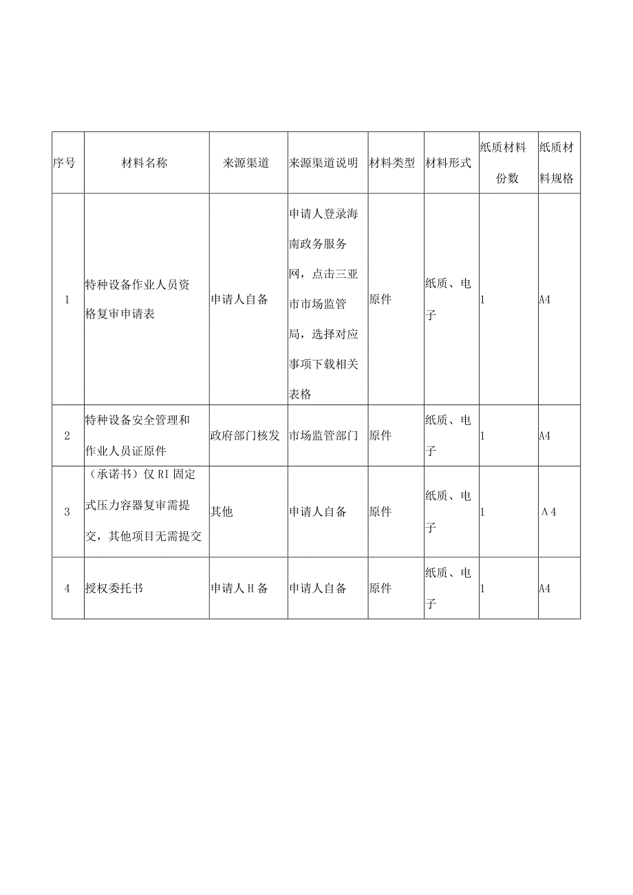 特种设备作业人员复审(除了焊接操作人员以外).docx_第1页