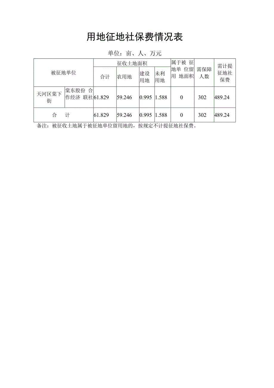 被征地农民养老保障方案.docx_第3页