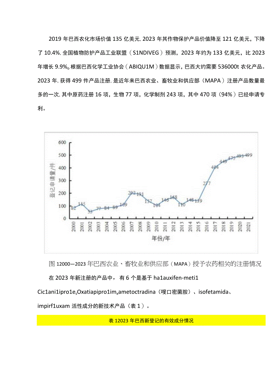 巴西农化市场简析.docx_第1页