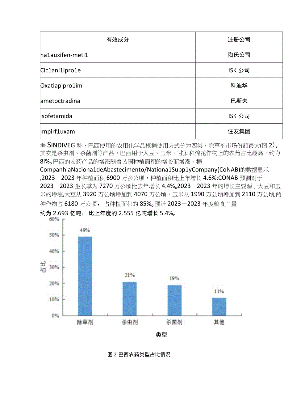 巴西农化市场简析.docx_第2页