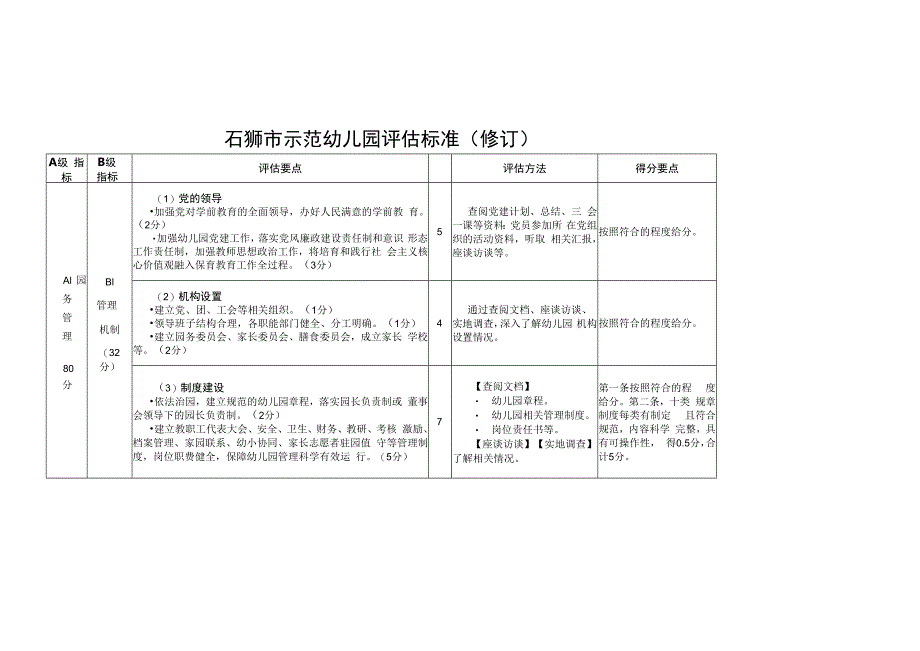 石狮市示范幼儿园评估标准修订.docx_第1页