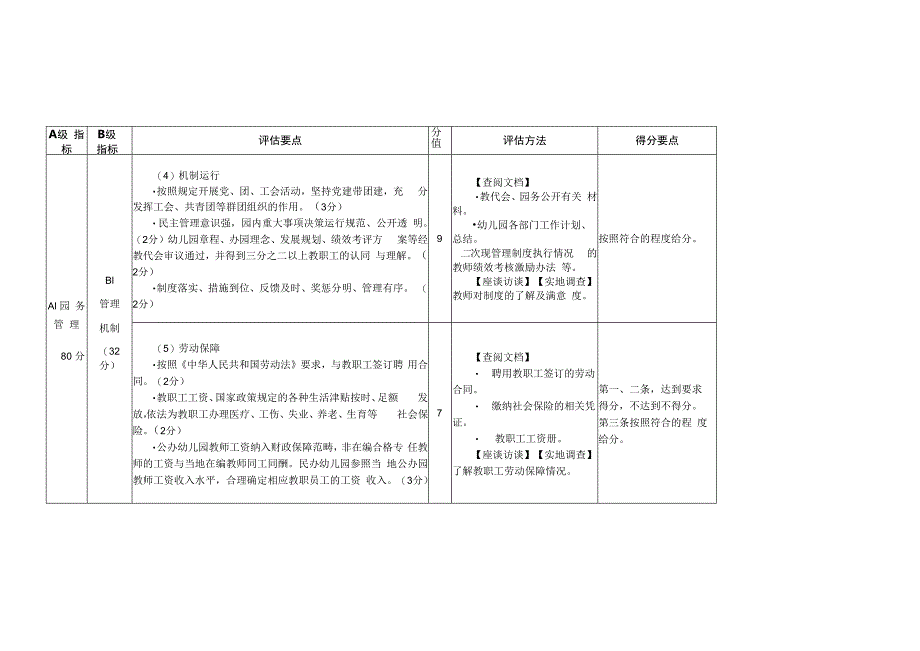 石狮市示范幼儿园评估标准修订.docx_第2页