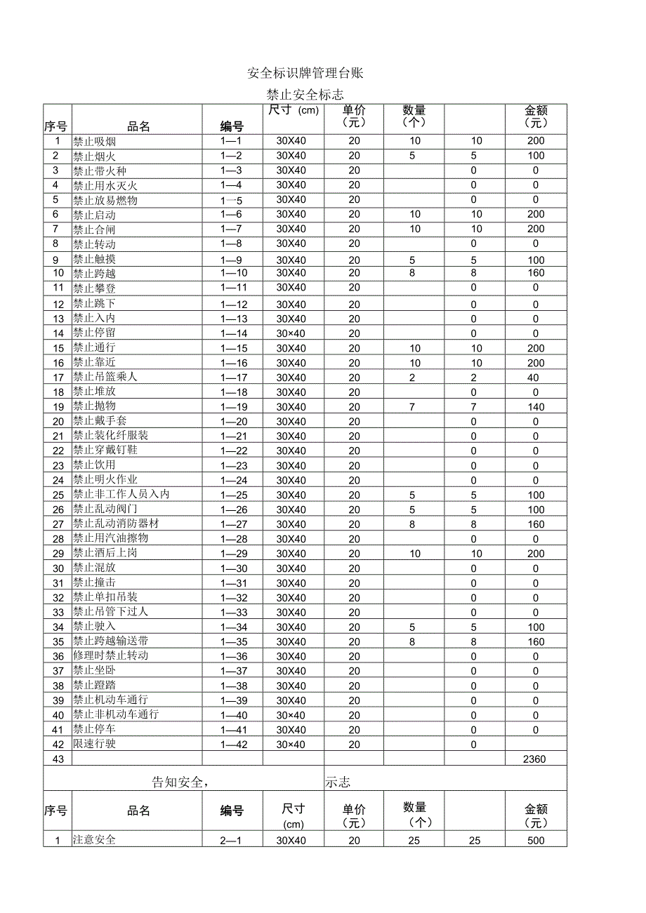 警示标志管理台账.docx_第1页