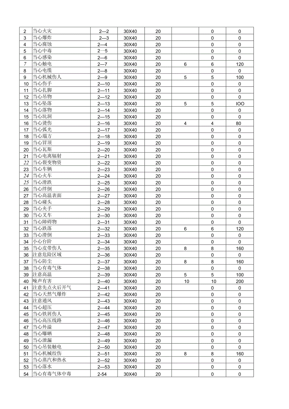 警示标志管理台账.docx_第2页