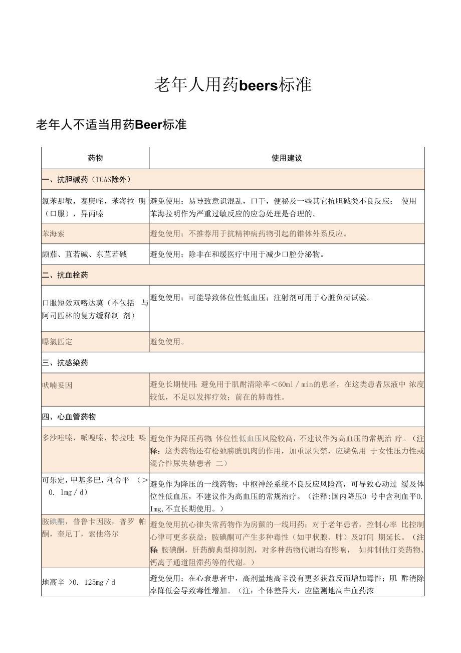 老年人用药beers标准.docx_第1页