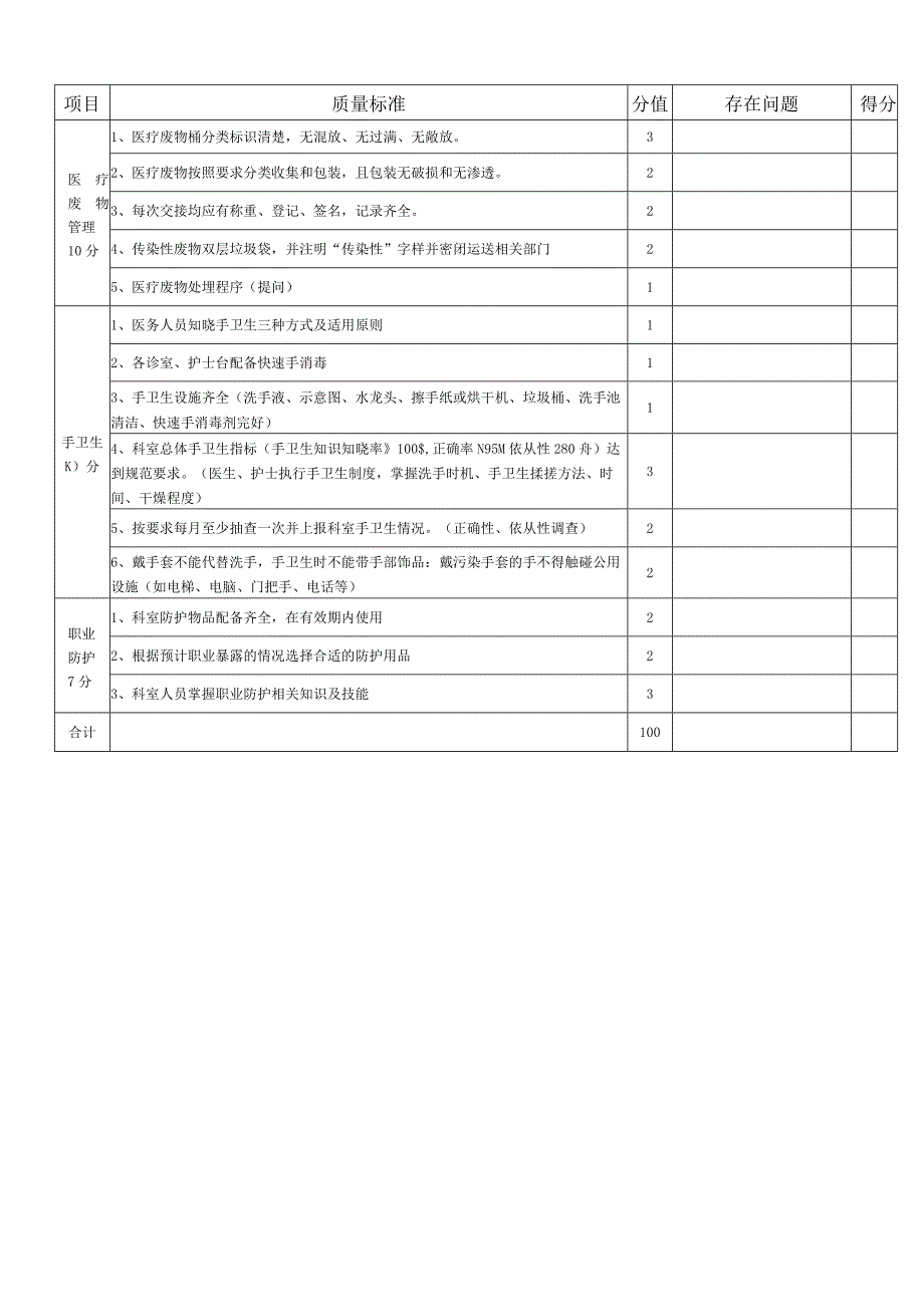 口腔科医院感染管理质量控制考核标准.docx_第2页