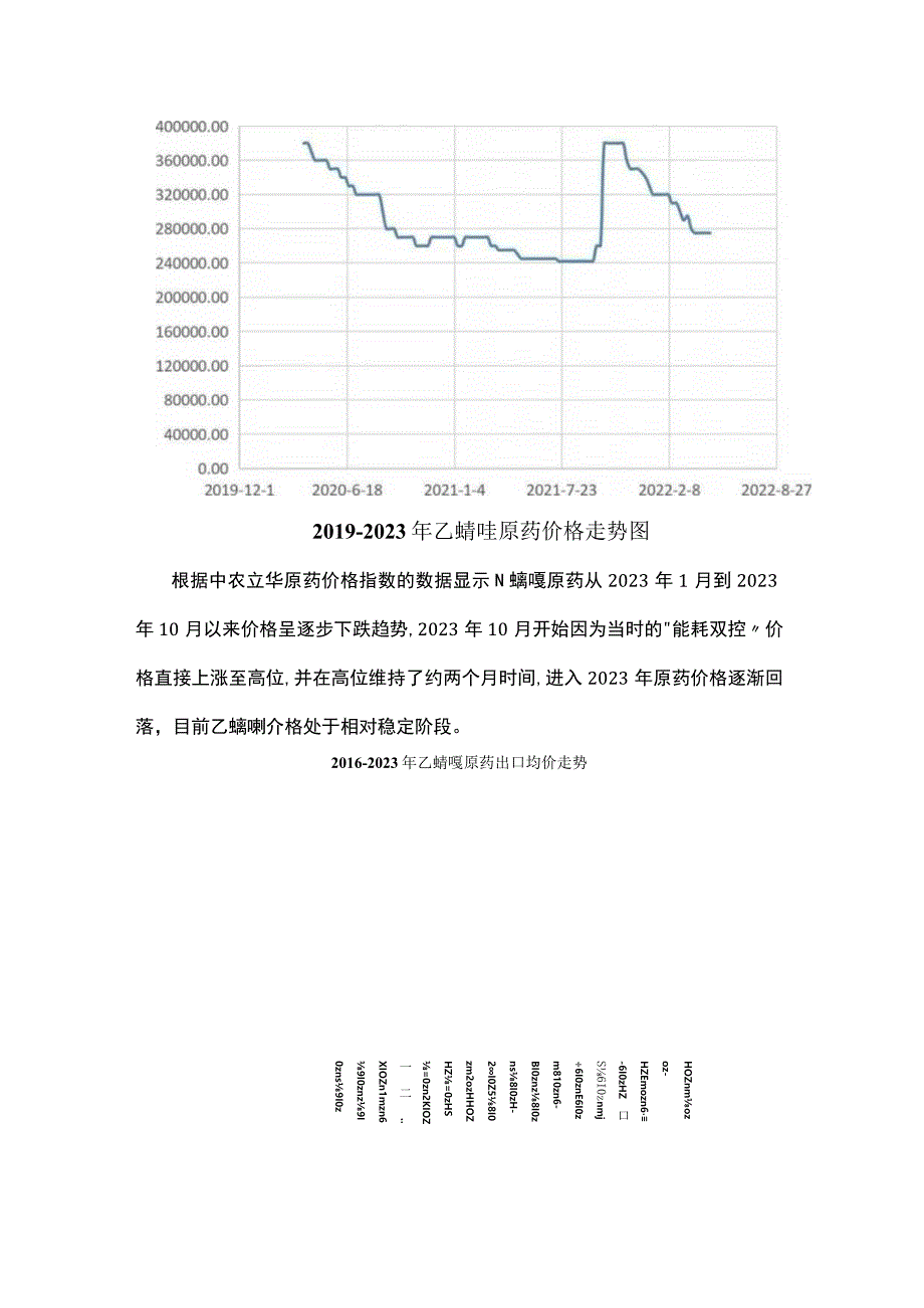 杀螨剂市场主力——乙螨唑.docx_第2页