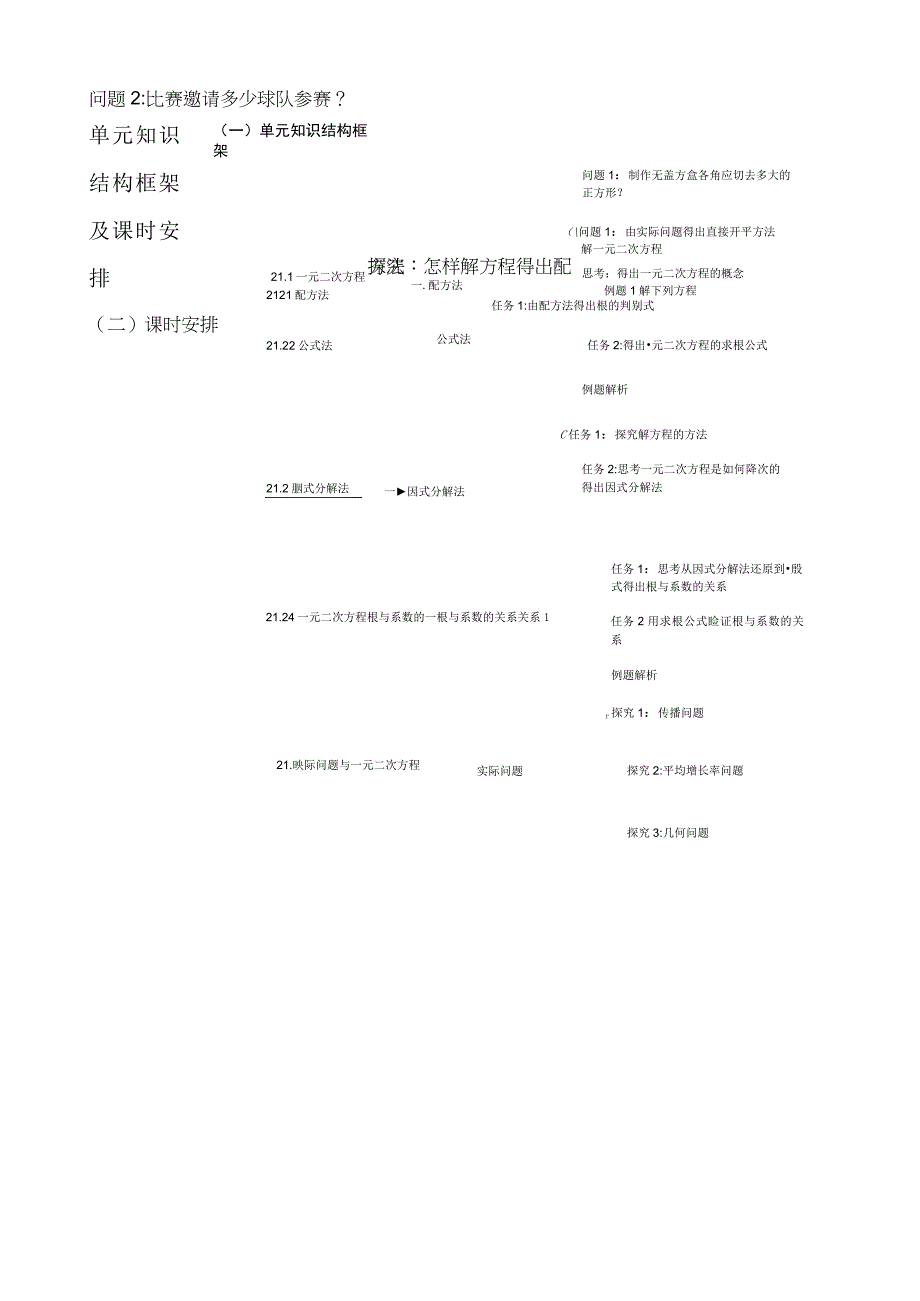 第二十一章 一元二次方程 大单元教学设计.docx_第3页