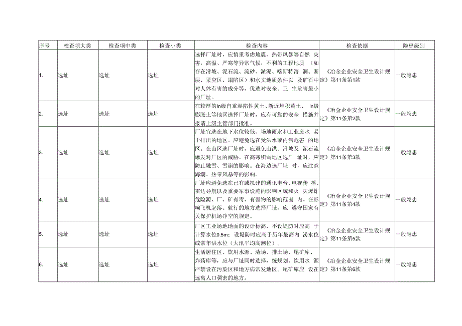 烧结球团行业隐患排查标准.docx_第2页