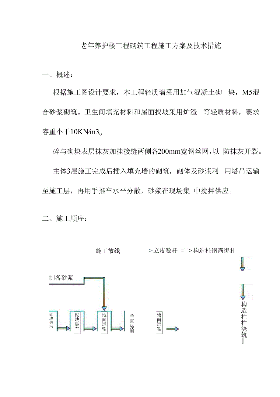 老年养护楼工程砌筑工程施工方案及技术措施.docx_第1页