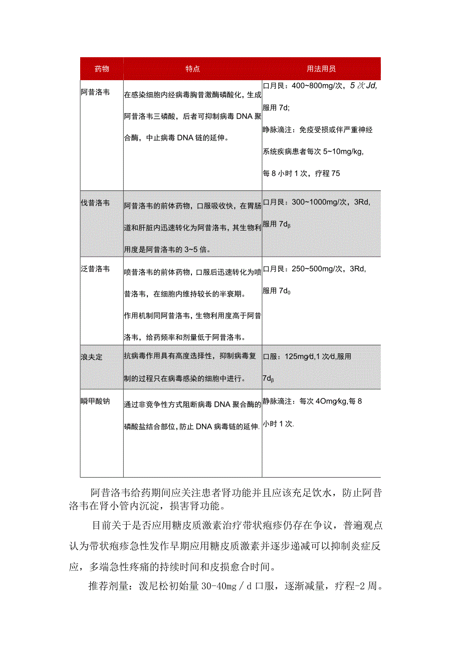 带状疱疹发病机制、传播途径、临床表现、治疗措施、抗病毒药物选用及带状疱疹后神经痛选用镇痛药物.docx_第2页