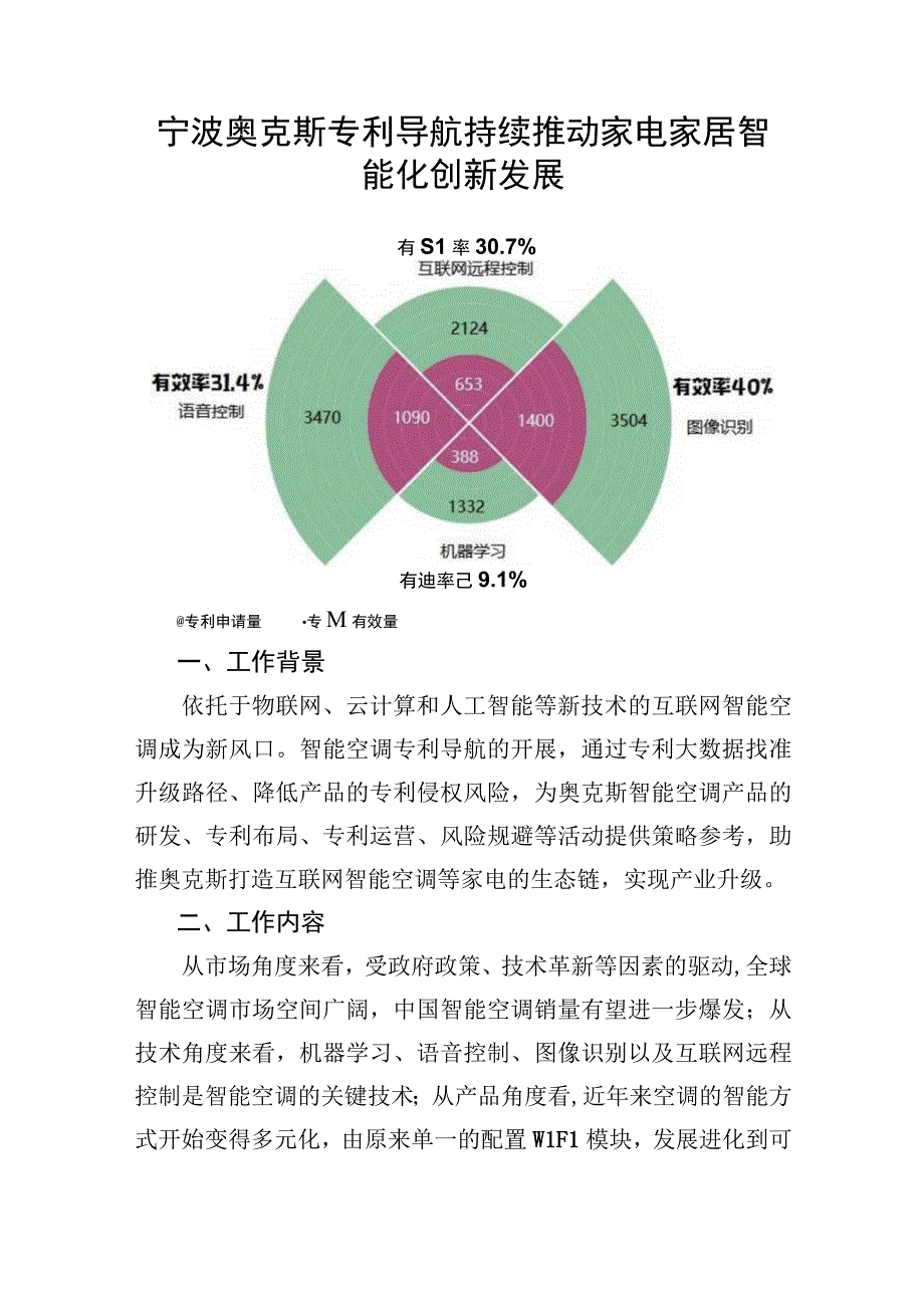 宁波奥克斯专利导航持续推动家电家居智能化创新发展.docx_第1页