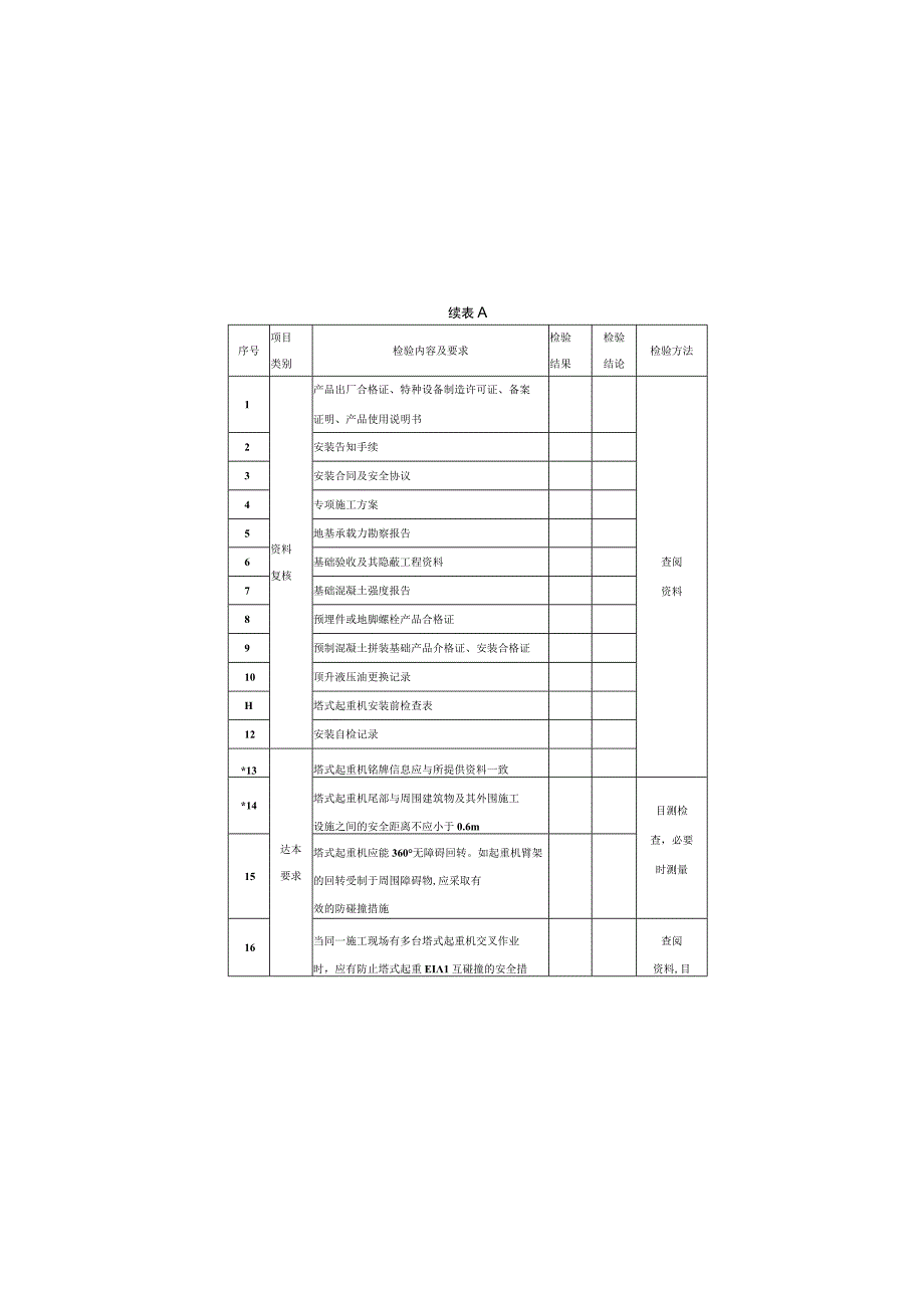 塔式起重机检验报告、现场检验意见通知书.docx_第2页