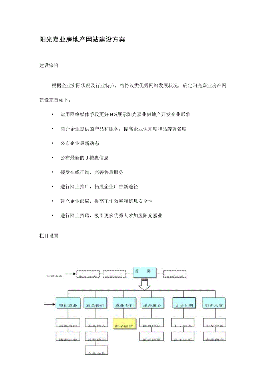 房地产企业网站开发策略.docx_第1页