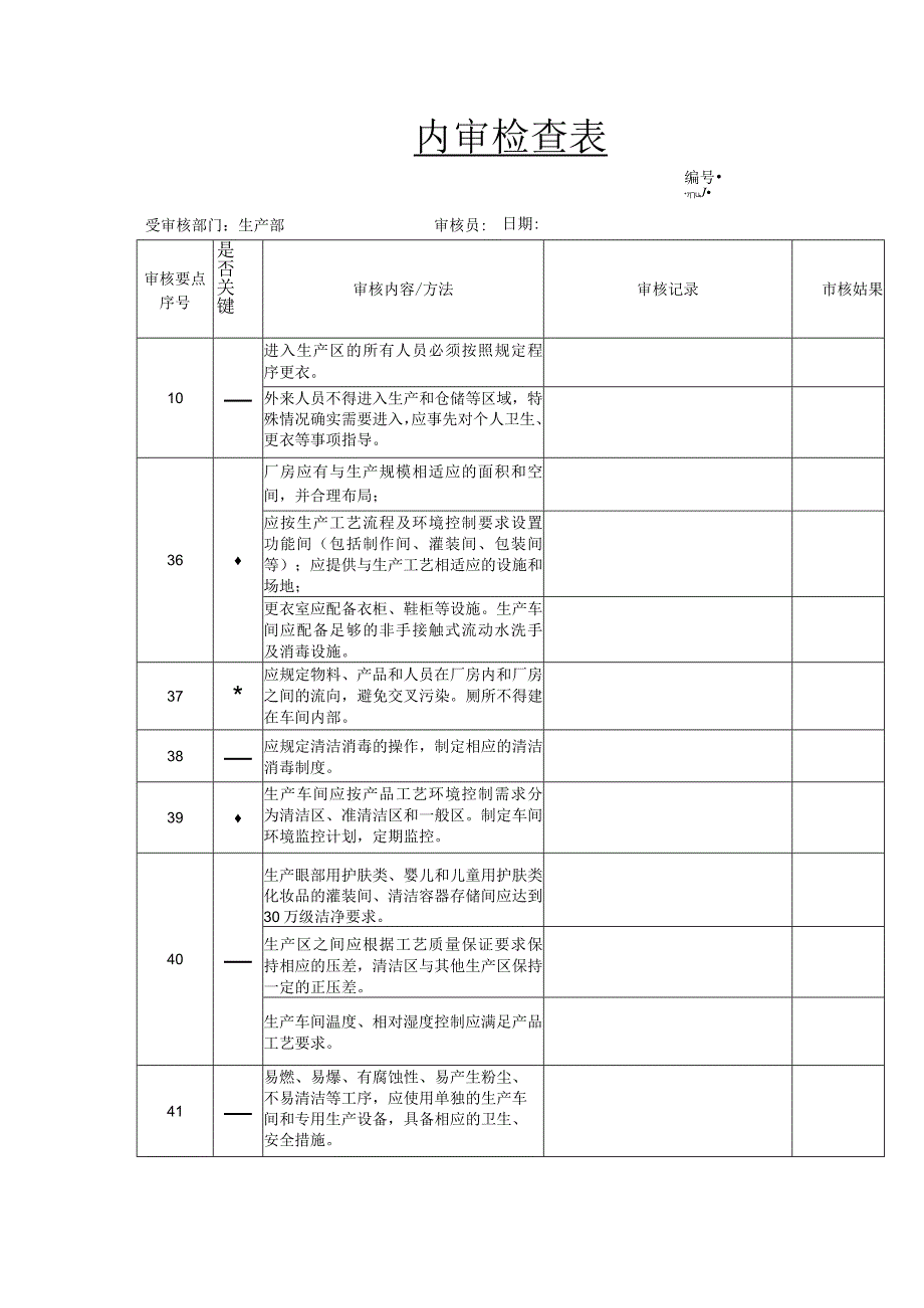 内审检查表（化妆品企业生产部）.docx_第1页