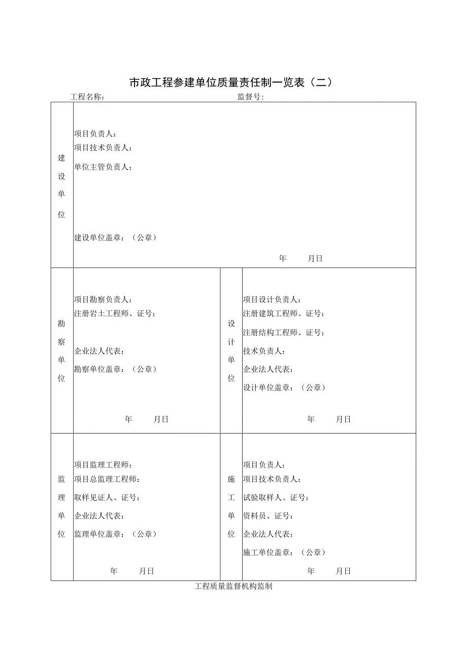 新工地五大责任主体信息表—市政工程质量从业人员资格审查表.docx_第2页