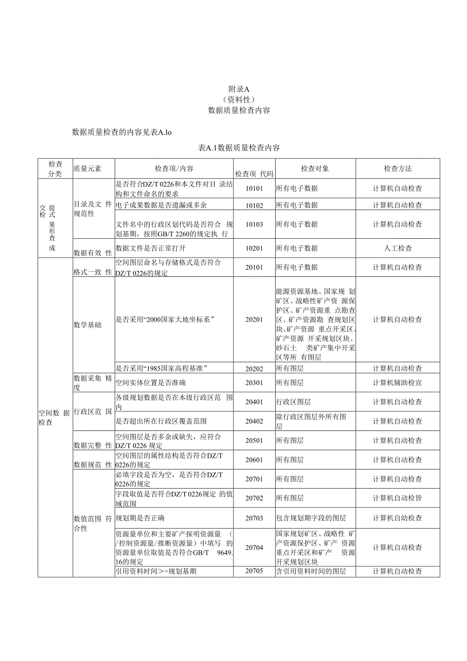 矿产资源规划数据质量检查内容、数据库成果检查记录表、质量检查意见.docx_第1页