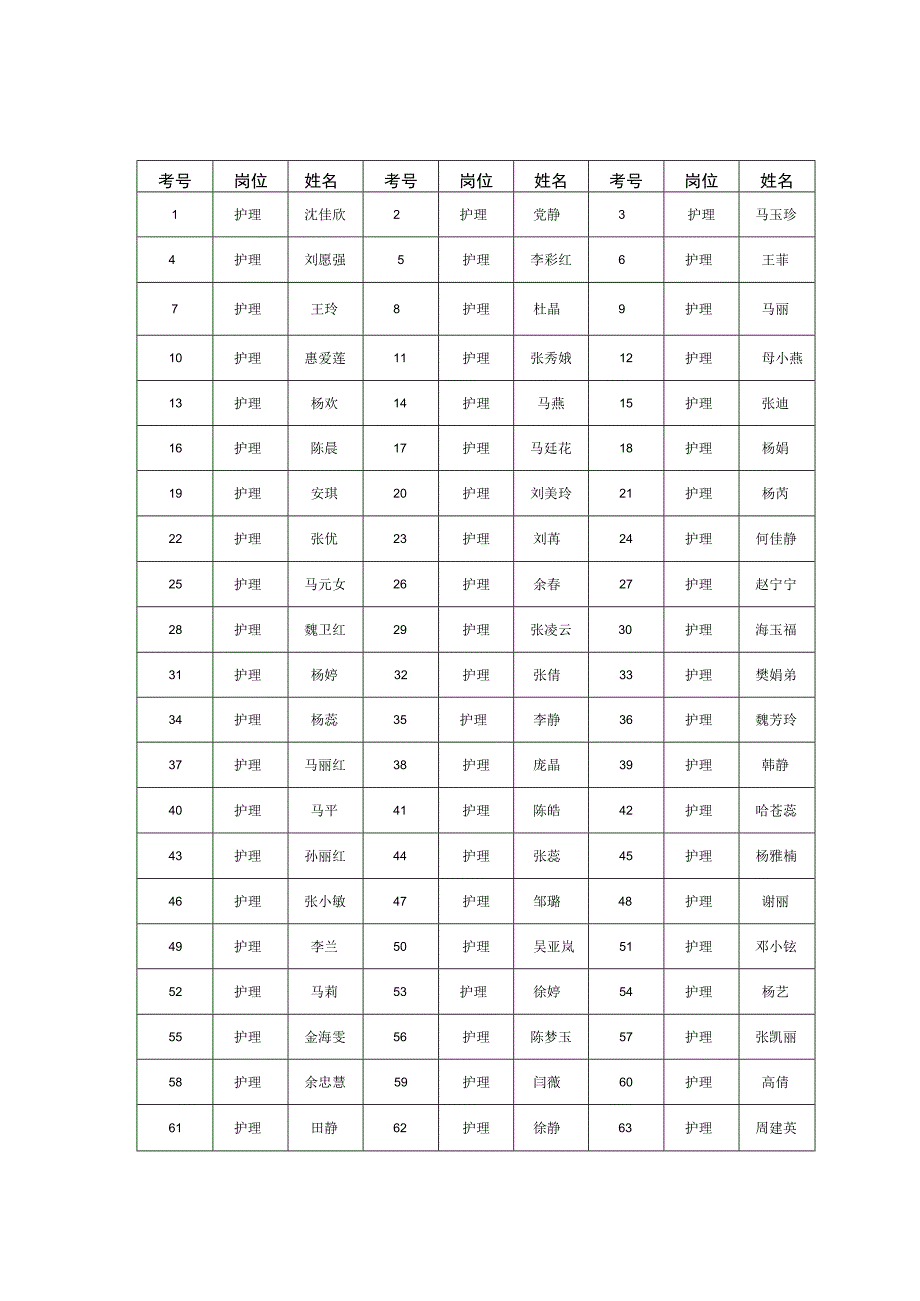 笔试岗位及人员.docx_第1页