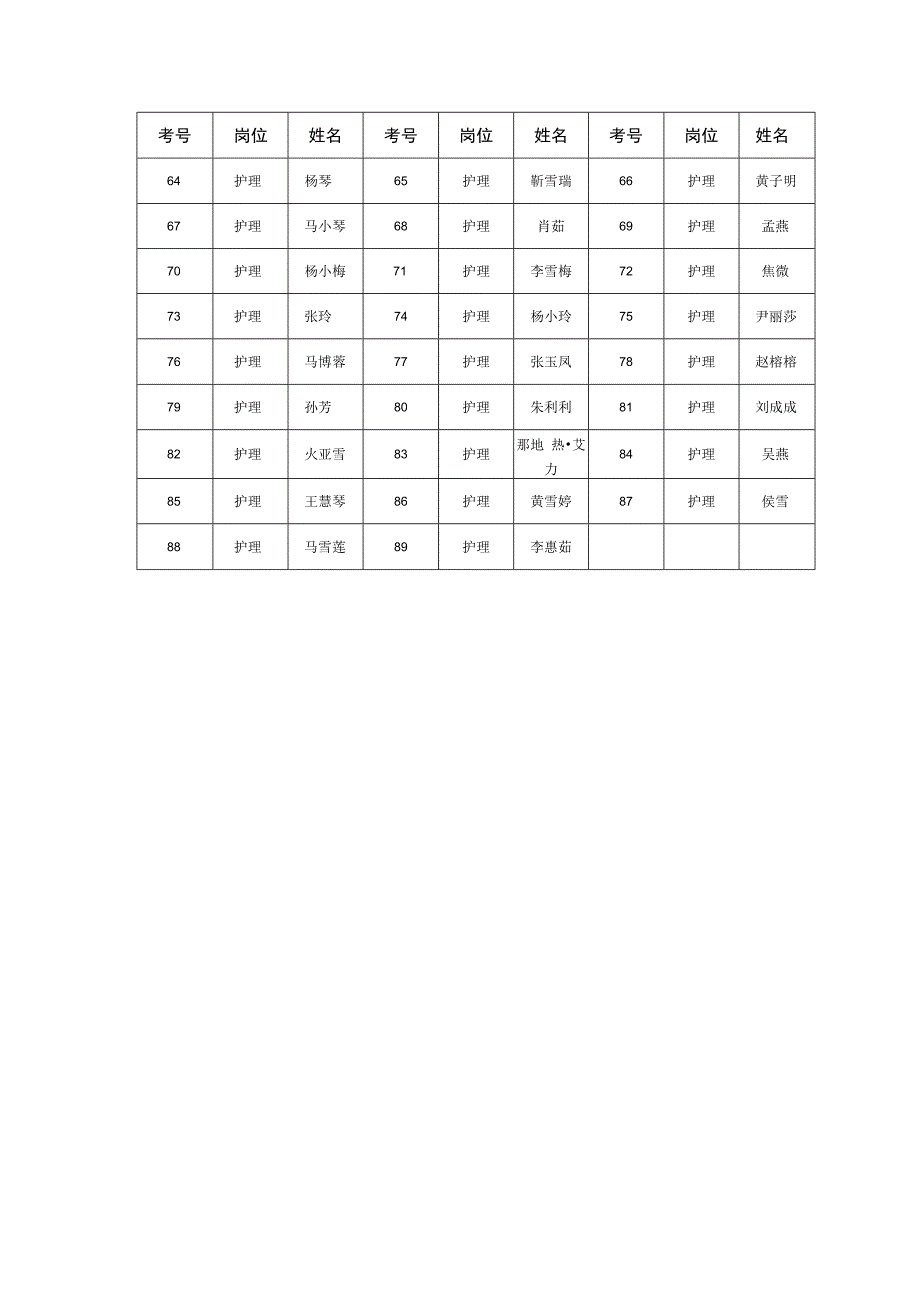 笔试岗位及人员.docx_第2页