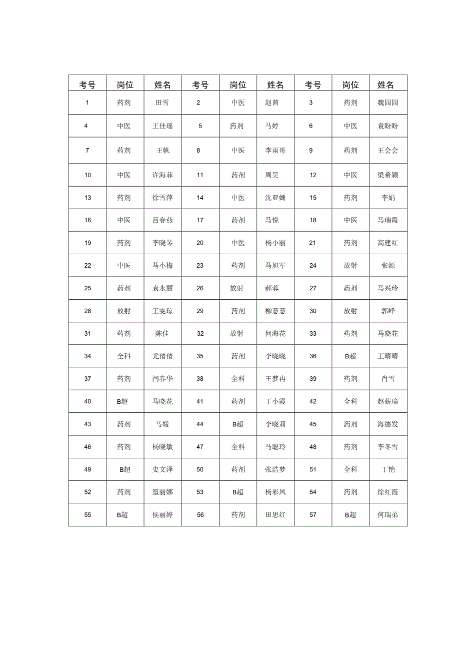 笔试岗位及人员.docx_第3页