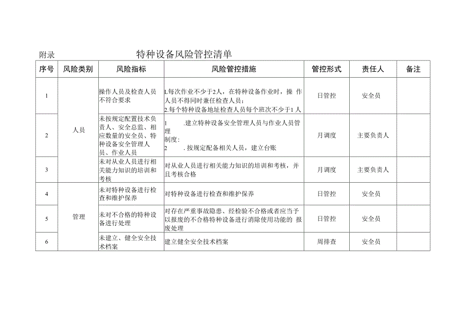 特种设备风险管控清单.docx_第3页