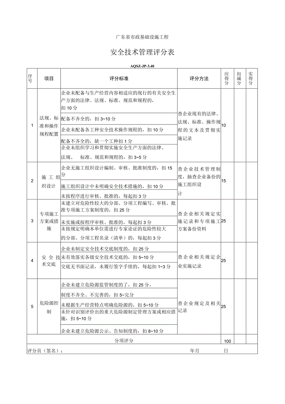 安全技术管理评分表.docx_第1页