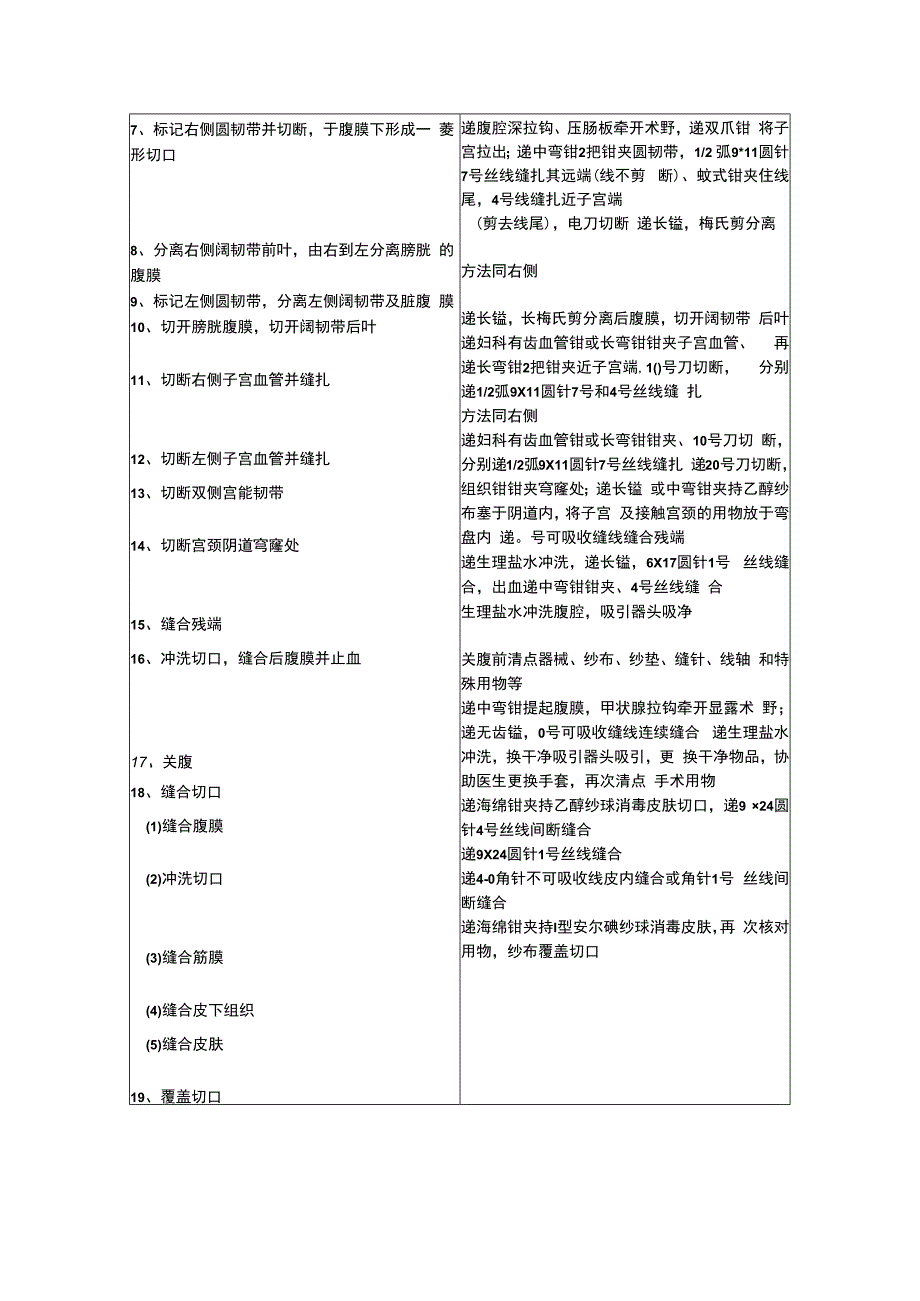 腹式子宫切除术（子宫全切除术）.docx_第3页